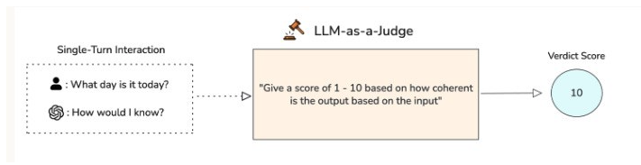 LLM as a judge defined